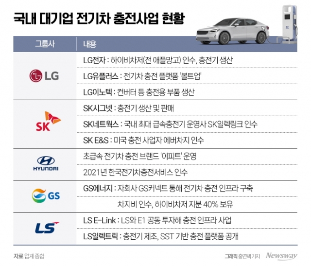 LG전자도 엑셀···대기업 전쟁터 된 '전기차 충전 사업'