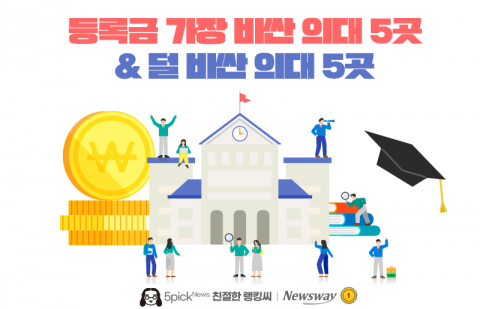 등록금 가장 비싼 의대 5곳 &amp; 덜 비싼 의대 5곳