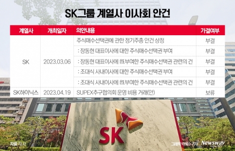 '지배구조 모범생' SK···올해도 이사회 경영 강화