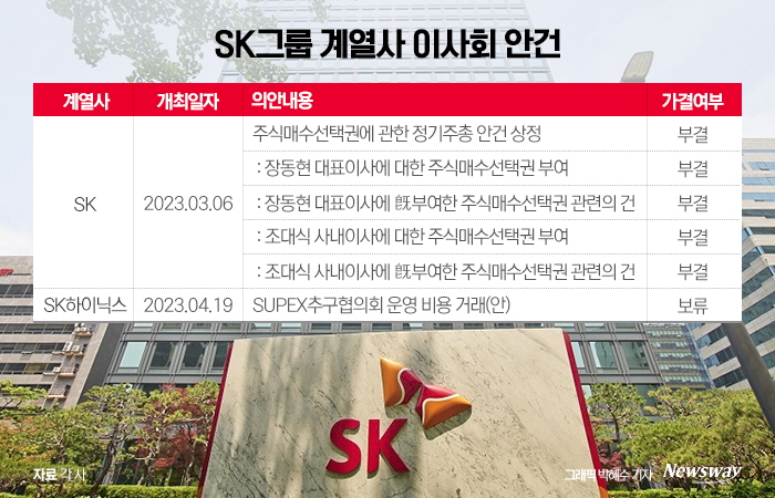 '지배구조 모범생' SK···올해도 이사회 경영 강화 기사의 사진