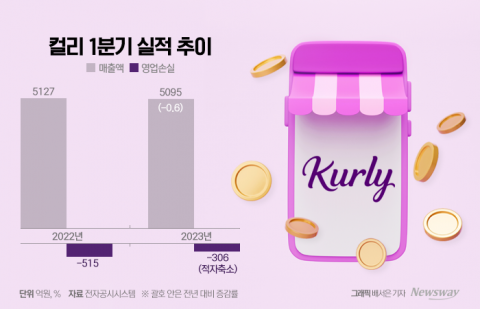 급한 불 끈 김슬아···수익·효율성 높이기 '고삐'