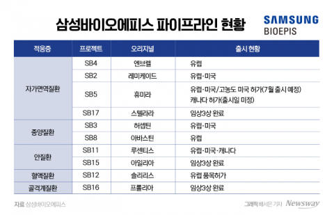 해외서 엄지척 K-시밀러, 글로벌 블록버스터 잇단 진출