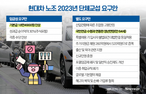 현대차 노조, 5년 만에 부분파업 결정···&quot;정년연장 해달라&quot;