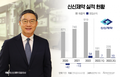 신신제약 오너2세 이병기, '파스 명가' 잇는다