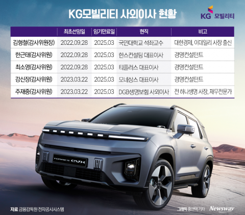 미래차 시대에 사외이사 '전문성' 안보이는 KG모빌리티
