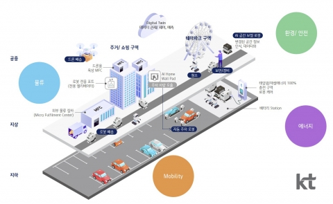 KT·강남구, 실외 로봇 배송 서비스 나선다