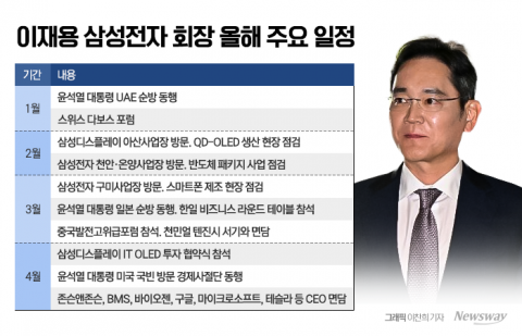 &quot;다 바꿔라&quot; 신경영 30주년···이재용 회장, '어록' 대신 '발'로 뛰었다