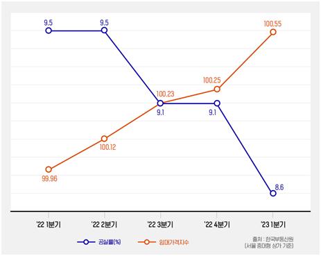 빅리치 상가투자 눈에 띄네···엔데믹 효과 보나