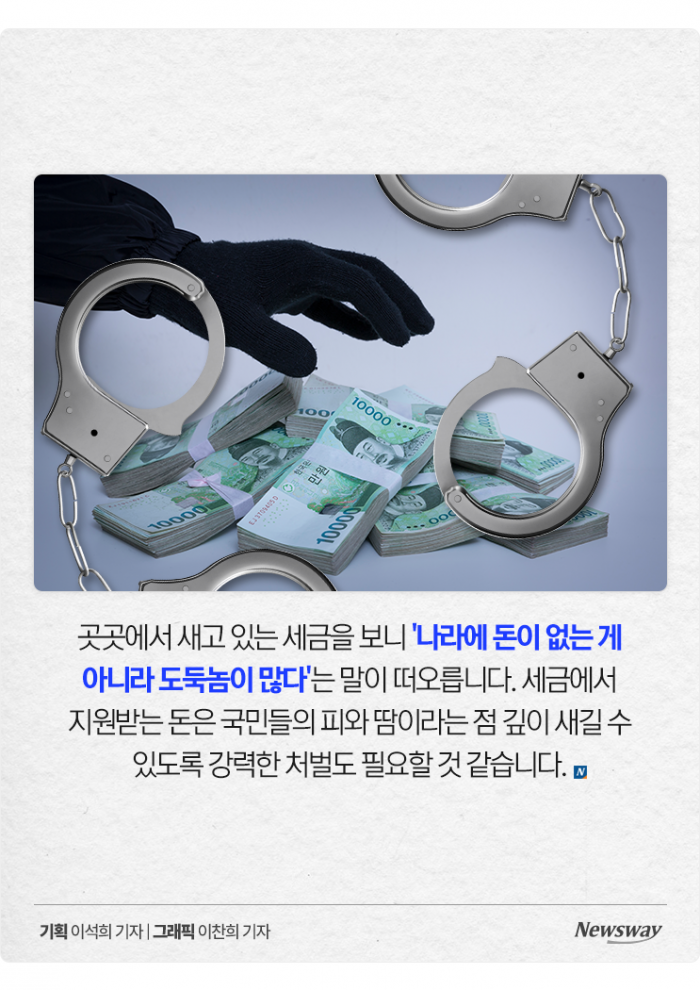 '치킨 사 먹고, 문서 위조해 돈 꿀꺽···' 난리도 아닌 세금 상황 기사의 사진
