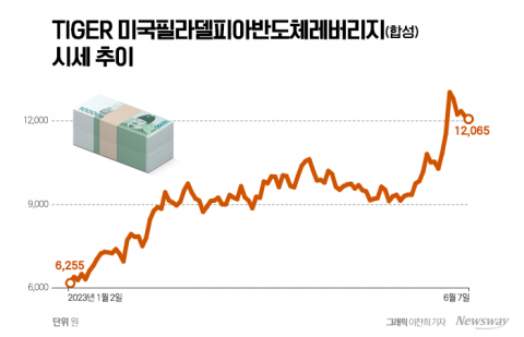 반도체주 열풍, ETF도 덩달아 고공행진