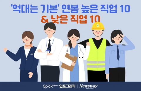 '억대는 기본' 연봉 높은 직업 10 &amp; 낮은 직업 10