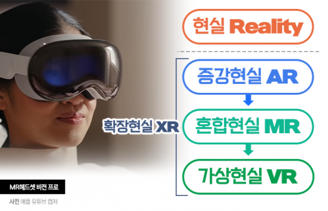 부품사도 분주···하반기 '비전 프로' 효과 기대감↑