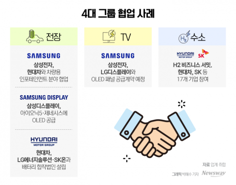 '경계 사라진 미래산업'...4대그룹, '적과 동지' 수시로 바뀐다