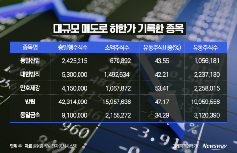 주가조작 타깃 된 품절주···개선책 마련 시급