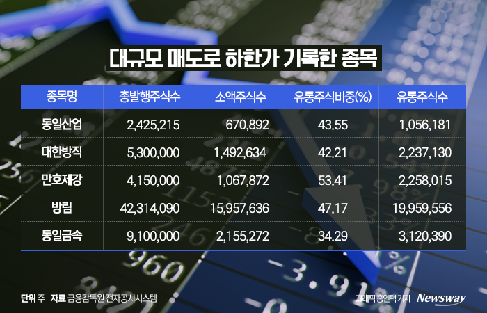 주가조작 타깃 된 품절주···개선책 마련 시급 기사의 사진