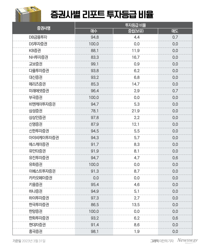 그래픽=이찬희 기자