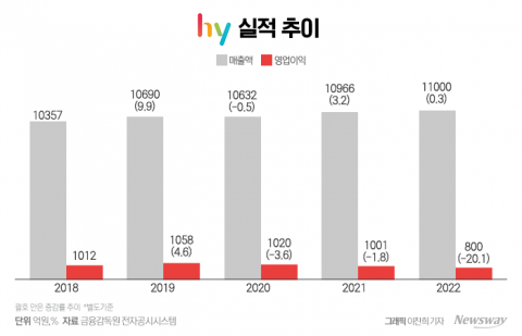 &quot;자사몰의 표준&quot;···회원수 160만 '프레딧' 비결은?
