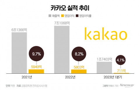 엔터에 패션까지···문어발 확장, 결국 독 됐다