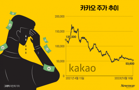 코스피 시총 4위는 옛말···지금은 개미 무덤으로