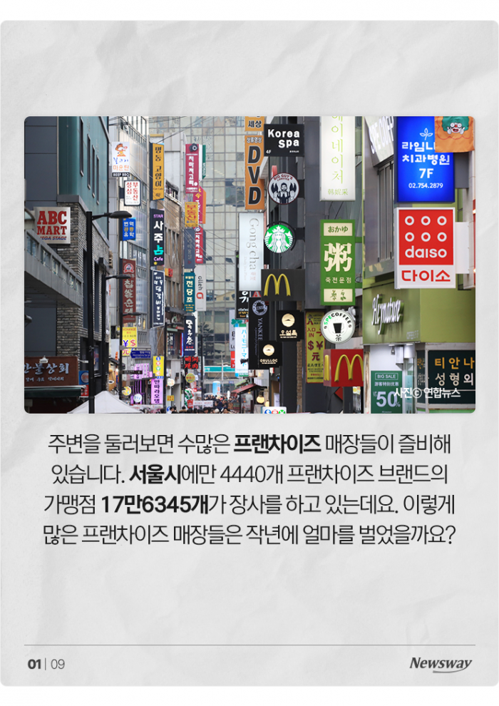 서울시 편의점들 5.5억 벌었다는데···치킨집은? 기사의 사진