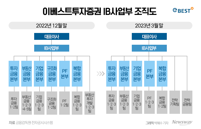 그래픽=박혜수 기자