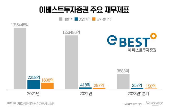그래픽=박혜수 기자