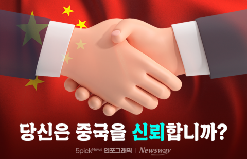 당신은 중국을 신뢰합니까?