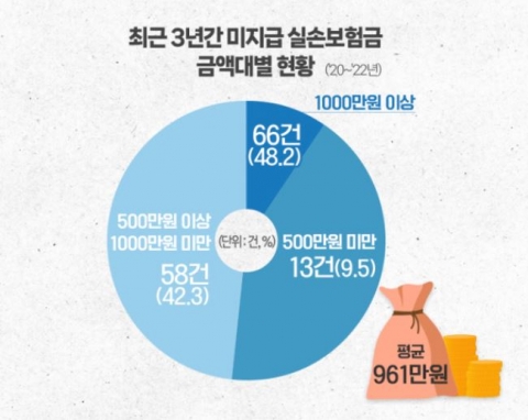 &quot;백내장 수술도 실손 보험금 지급&quot;···소비자 손 들어준 최초 판결