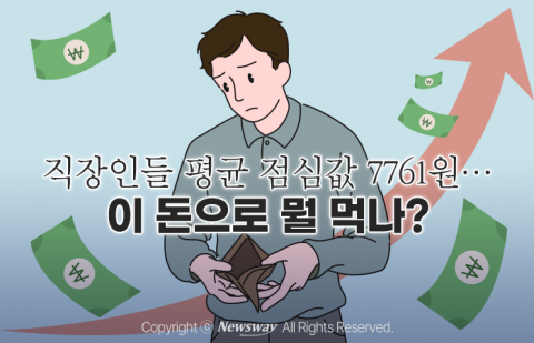 직장인들 평균 점심값 7761원···이 돈으로 뭘 먹나?
