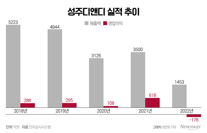 MCM, 리포지셔닝으로 위상 되찾을 수 있을까 기사의 사진