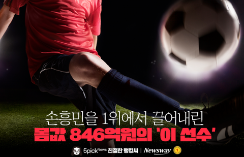 손흥민을 1위에서 끌어내린 몸값 846억원의 '이 선수'