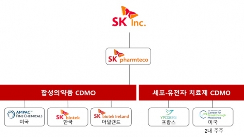 SK팜테코, 프리IPO 우협에 브레인자산운용