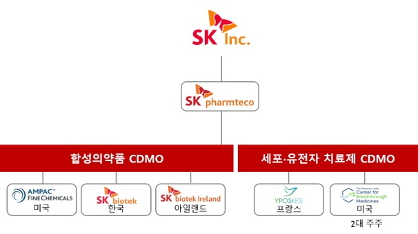 SK㈜는 지난 2019년 글로벌 CDMO 통합법인 SK팜테코를 설립했으며, 미국, 유럽, 한국에 7곳의 생산시설과 5곳의 R&D 센터를 보유하고 있다. 이미지=SK팜테코 제공