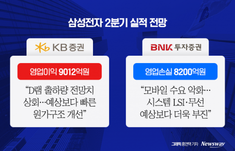 2분기 갑론을박···삼성전자, '흑자냐 적자냐'