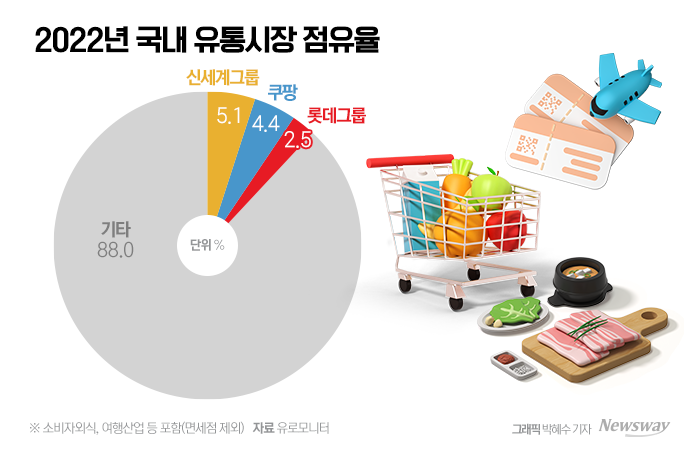 "점유율 5% 벽 넘어라" 이마롯쿠, 여름 멤버십 전쟁 막 올랐다 기사의 사진