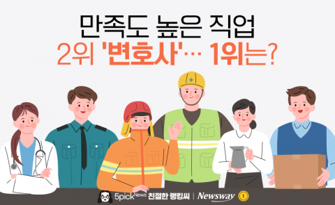 만족도 높은 직업 2위 '변호사'···1위는?
