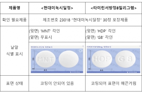 식약처 &quot;현대약품, 미녹시딜정 포장라벨 오류···엄중하게 인식&quot;