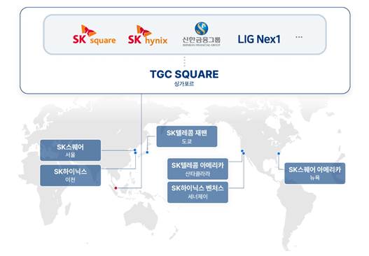 SK스퀘어는 해외 반도체 투자를 위한 투자법인 'TGC SQUARE'를 설립했다고 4일 밝혔다. 그래픽=SK하이닉스 제공