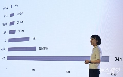 TIE, 서울~대전 27분 5인승 AAM '시프트 컴슨'