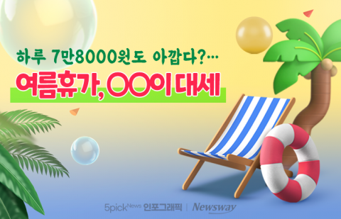 하루 7만8000원도 아깝다?···여름휴가, ○○이 대세