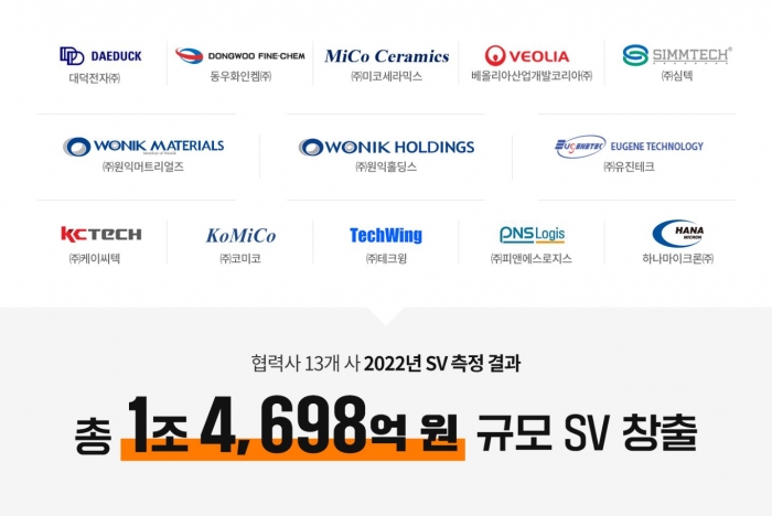 SK하이닉스 'SV 측정 컨설팅'에 참석한 협력사. 사진=SK하이닉스 제공