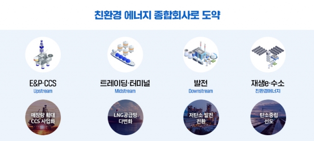 포스코인터, 에너지 밸류데이 개최···"식량·친환경 정조준"