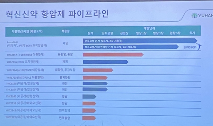 유한양행은 현재 개발 중인 신약 파이프라인들에 대해서도 EAP 적용을 검토하겠다는 의지를 내비쳤다. 현재 회사는 제2, 제3의 렉라자를 발굴하기 위해 R&D 투자를 강화하고 있다.