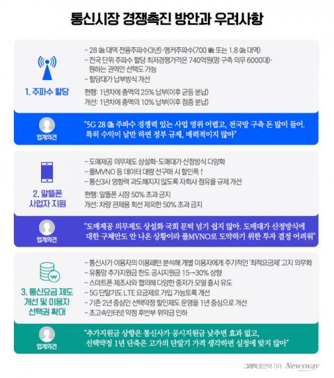 시작부터 삐그덕···7·6 통신대책, 이대로 괜찮나