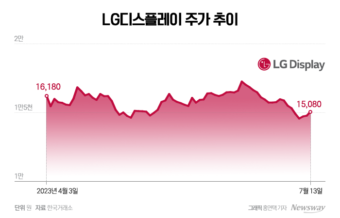 그래픽=홍연택 기자