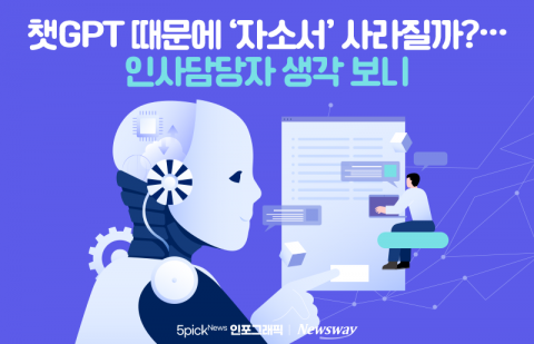 챗GPT 때문에 '자소서' 사라질까?···인사담당자 생각 보니