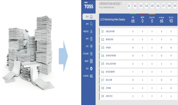 원자로 및 관련 계통 사고발생 예방 자동 감시 시스템(TOSS) 개략도. 사진=한국수력원자력 제공