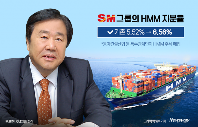 HMM 지분 1% 더 늘린 SM그룹 우오현 회장, 인수 가능할까