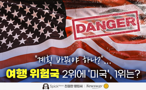 &quot;계획 바꿔야 하나?&quot;···여행 위험국 2위에 '미국', 1위는?