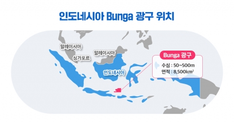 포스코인터, 인니 국영 석유회사와 '붕아 광구 생산물 계약' 체결